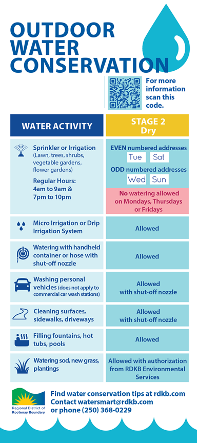 Water Conservation Stage 2